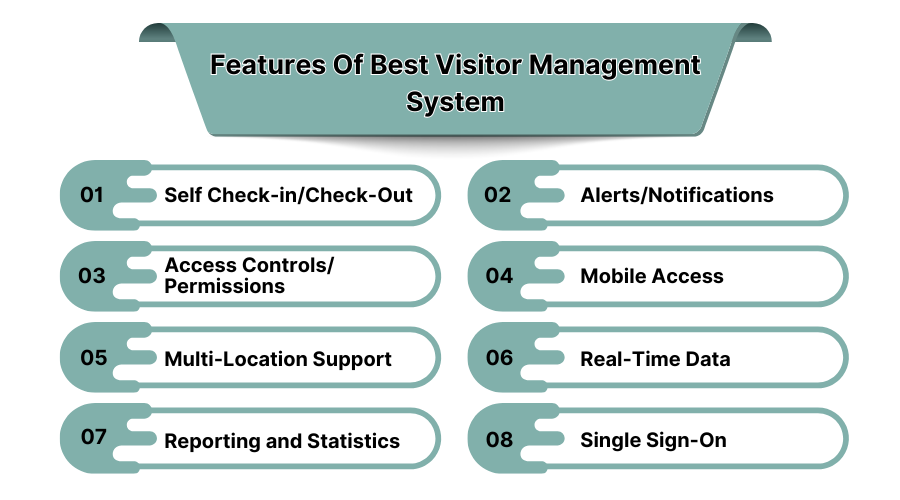 Features of the Best Visitor Management System